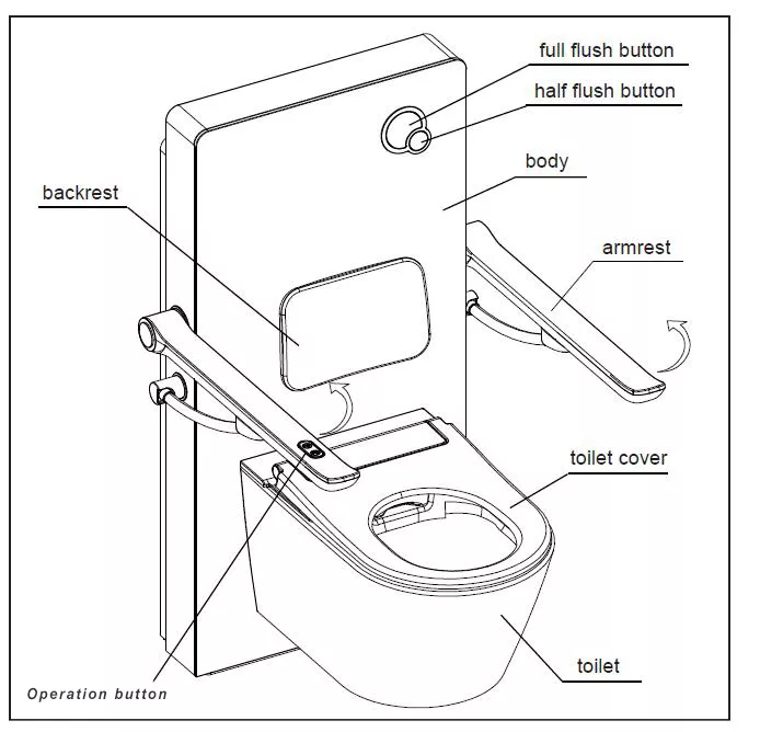 Toilet Lifter Function list Toilet Lifter Function list